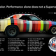 Image for article titled Give Into Nostalgia and Buy This 14-Color Wrap for Your Dodge Challenger
